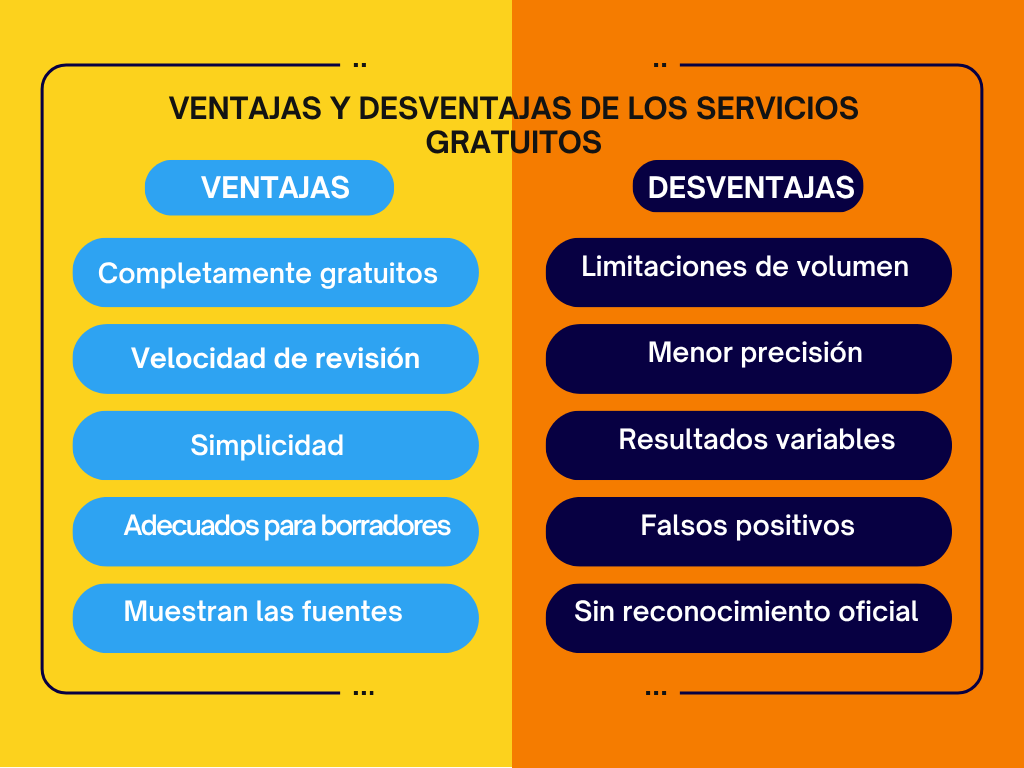 infografía comparativa de servicios gratuitos de plagio